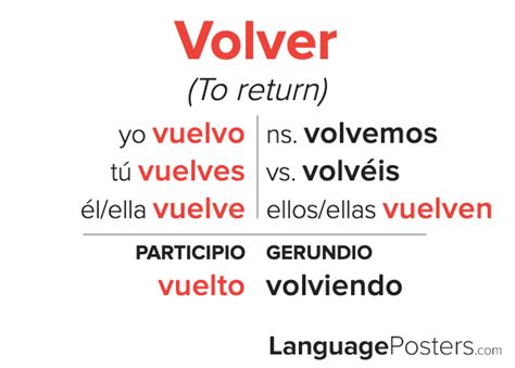 volver preterite|volver conjugation chart.